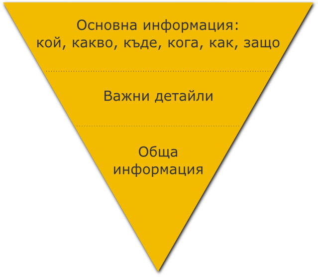 Подход "Обърната пирамида" при структуриране на съдържание за уебсайт